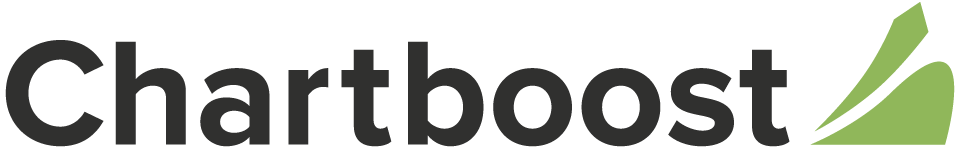 Chartboost and Fyber Mobile Ad Mediation