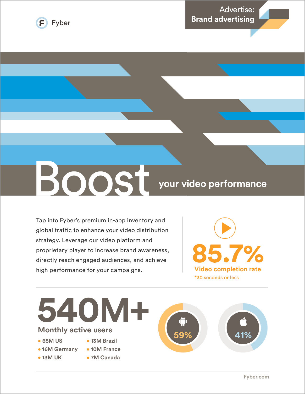 Mobile Video Advertising for Brands