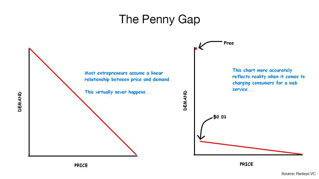 Redeye VC The Penny Gap