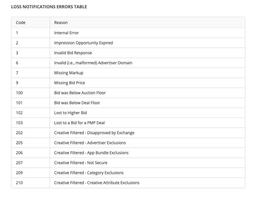 Fyber bid loss notification errors table