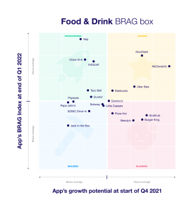Food & Drink Brag Box